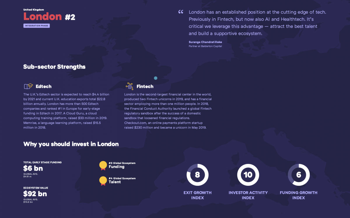 gen-uk-london-fintech-why-you-should-invest-in-london